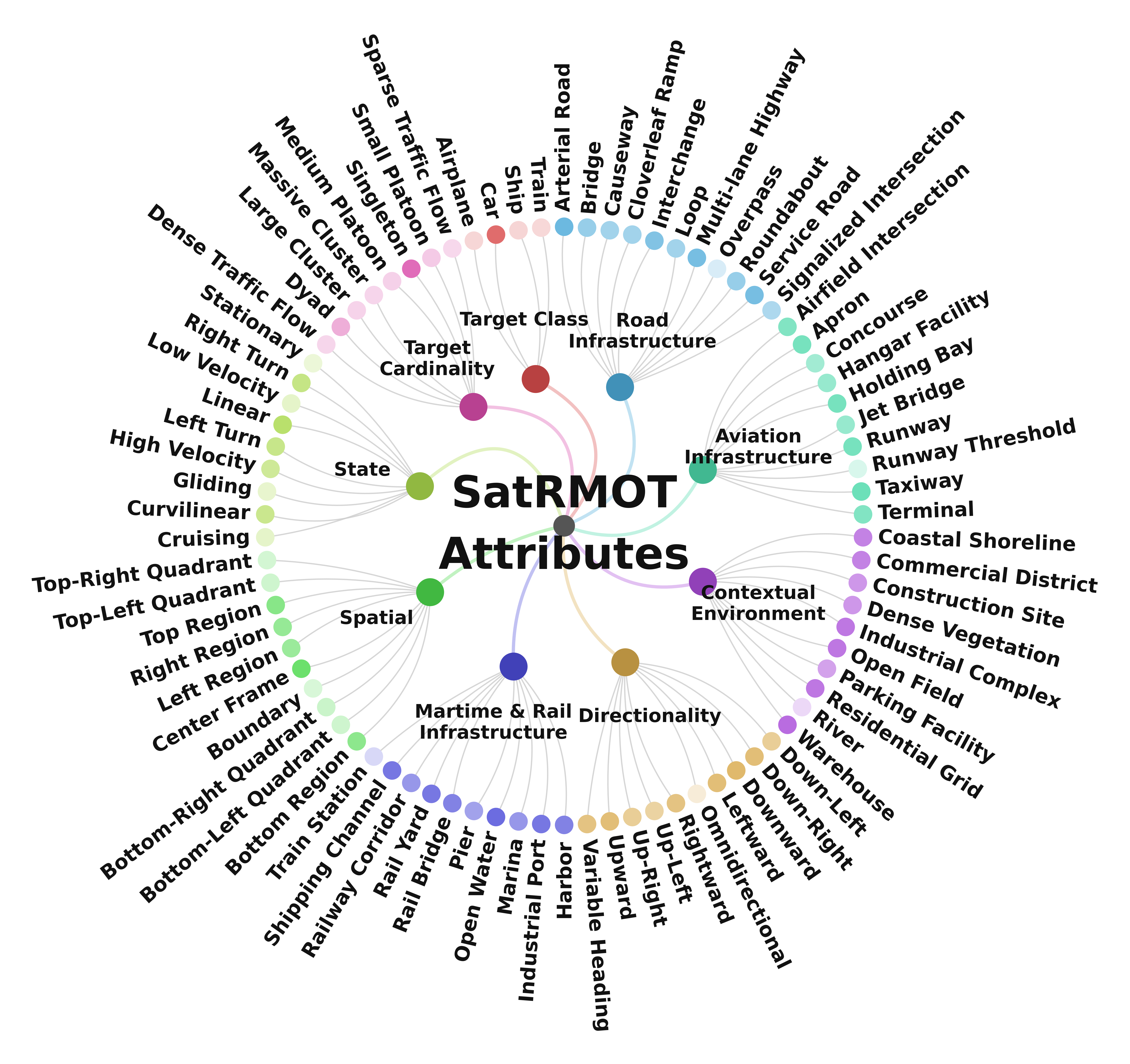 Additional analysis figure for dataset statistics