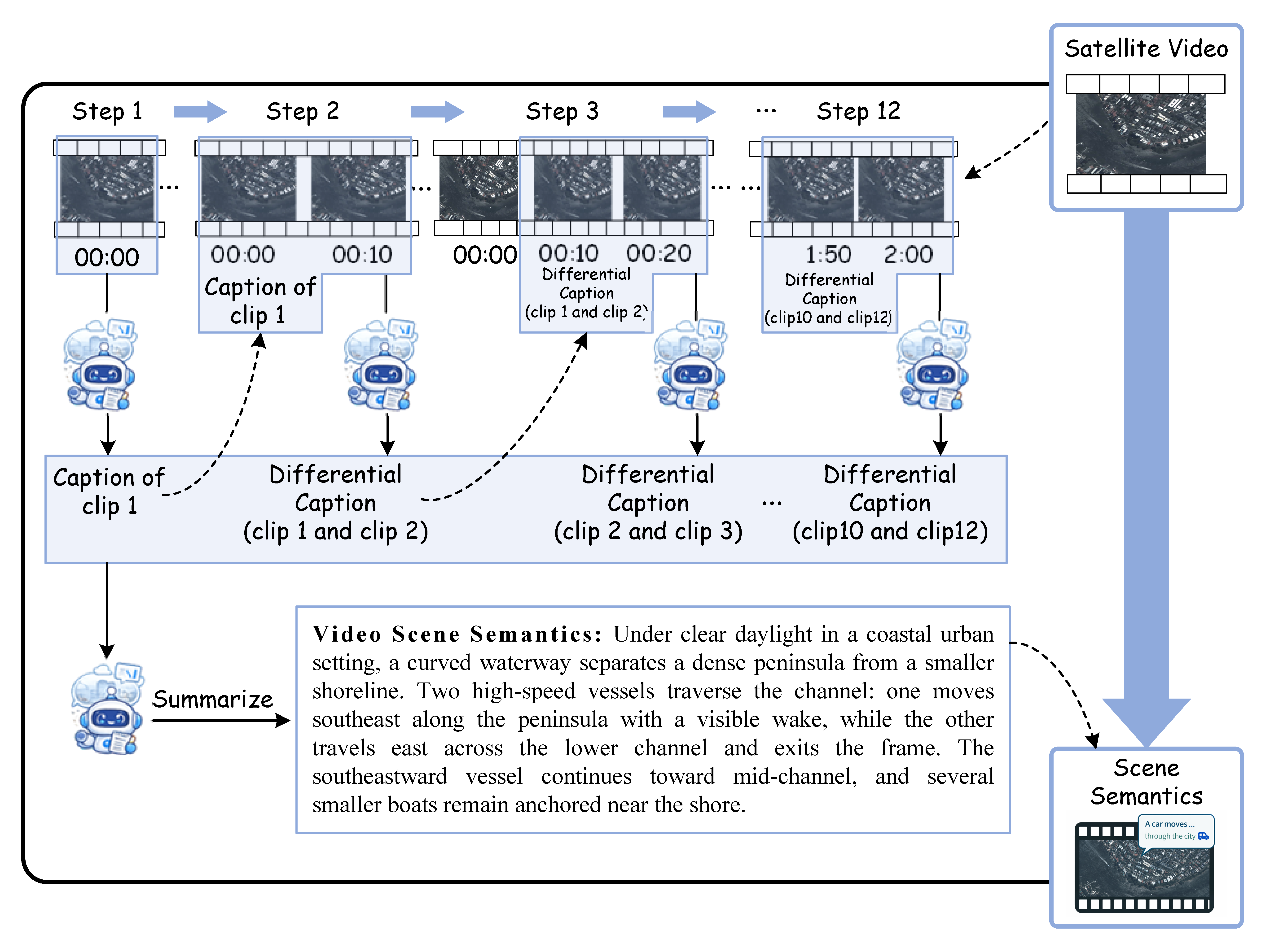 SCAP agent overview
